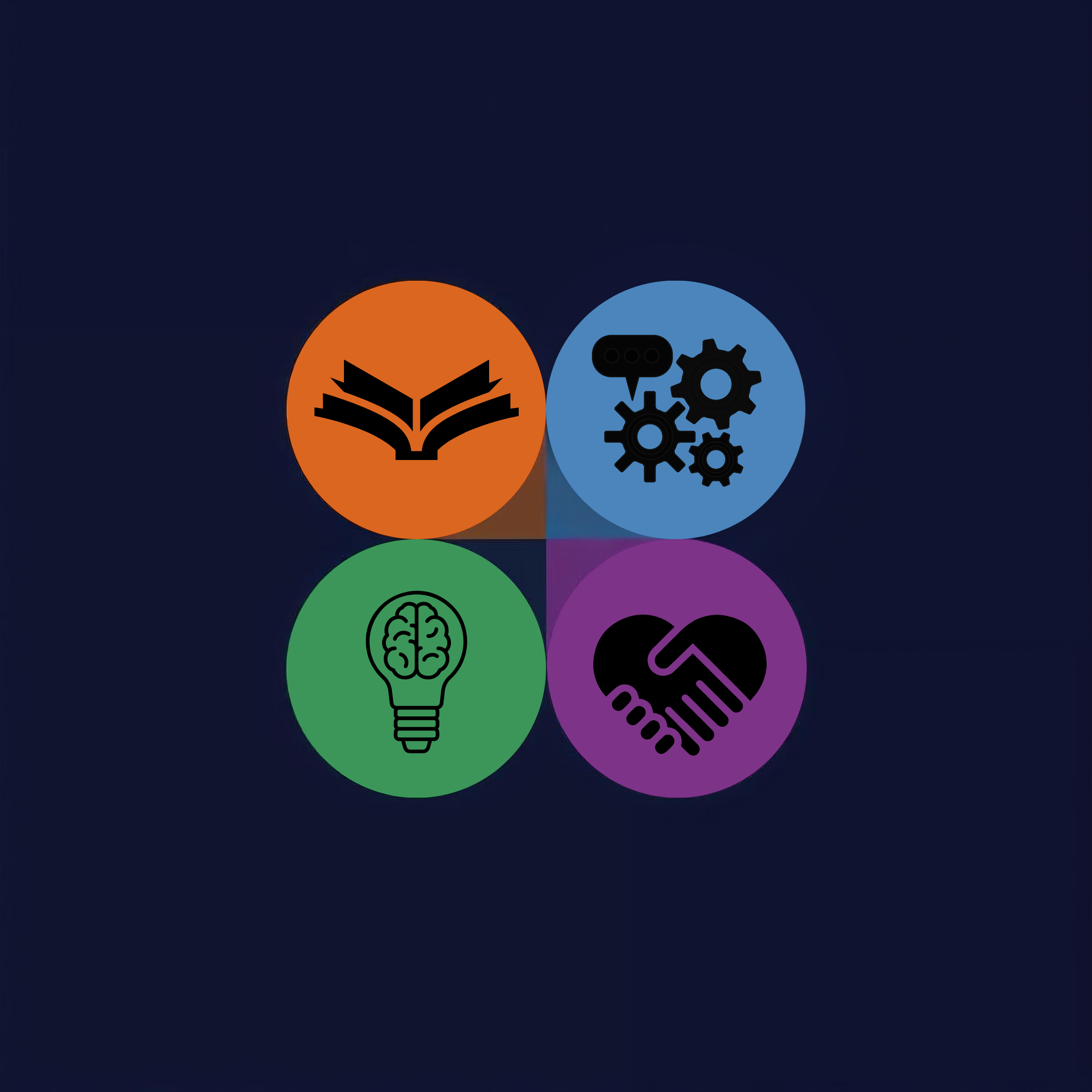 The Gift Matrix Assessment Test