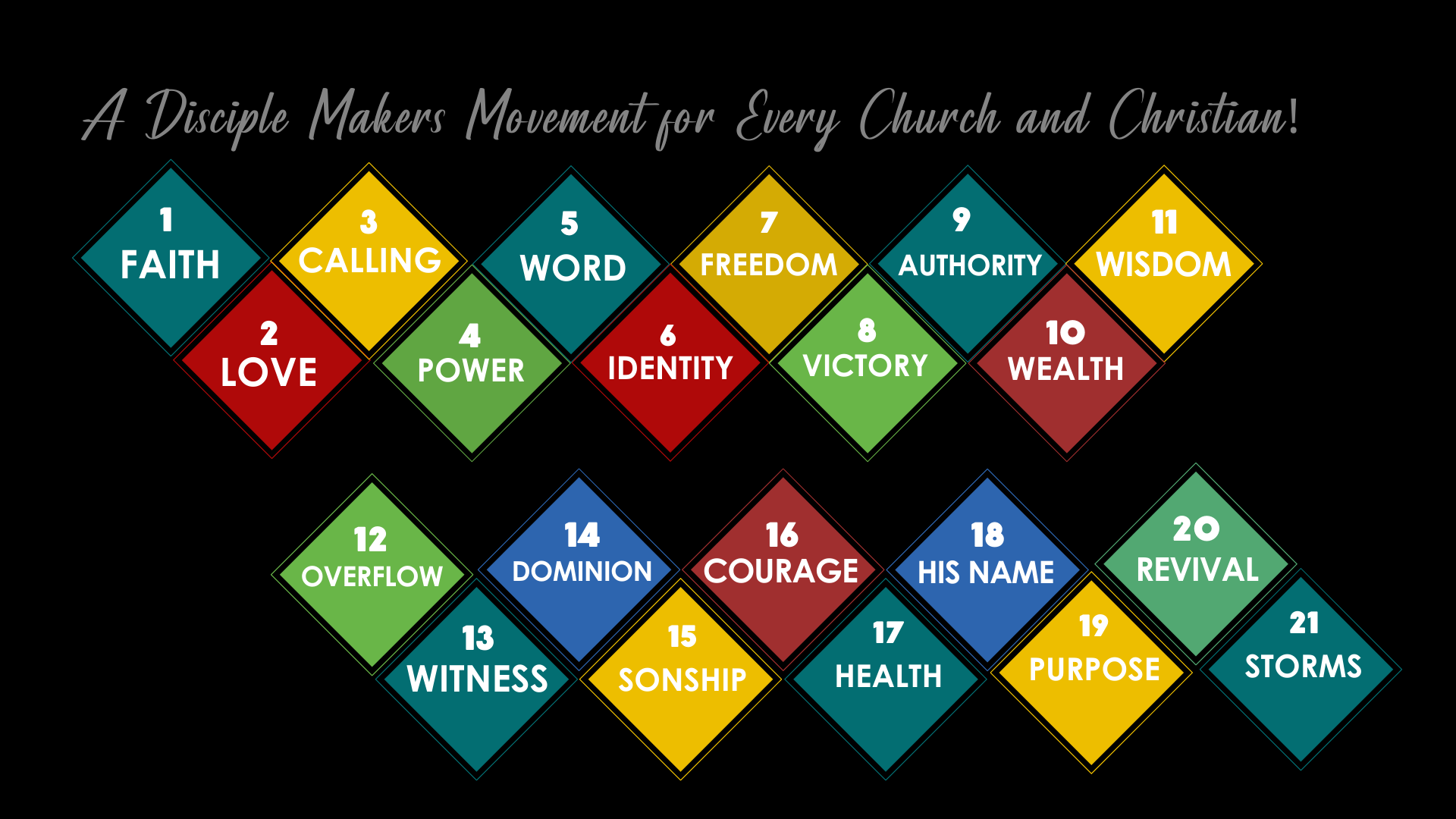 The 21 Christian Growth Track modules overview